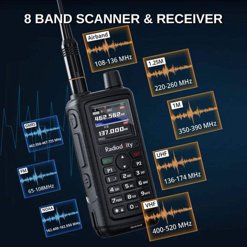 Radioddity GM-30 Plus