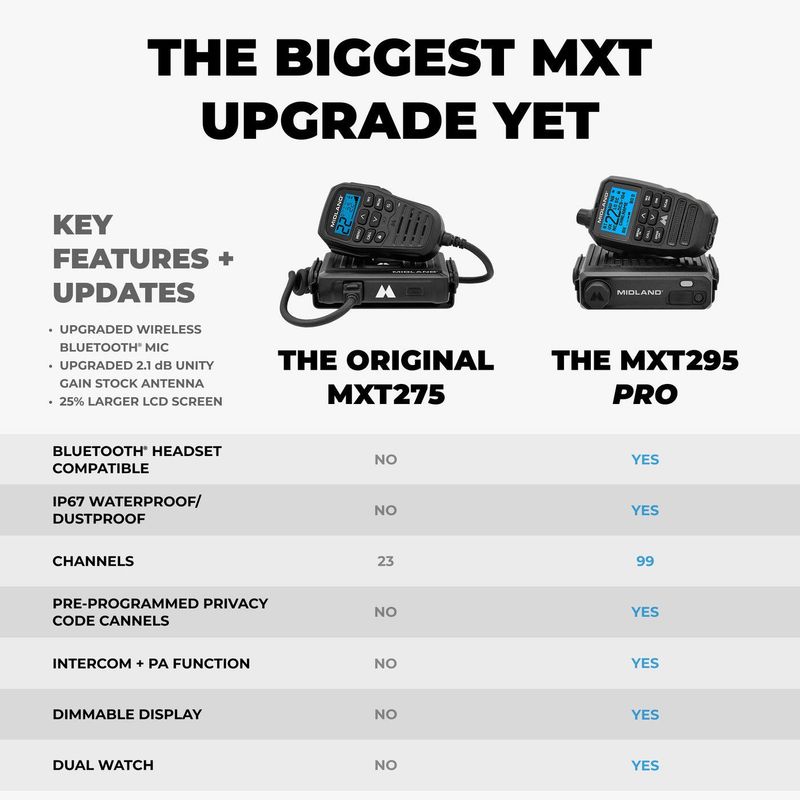 Midland MXT295 PRO