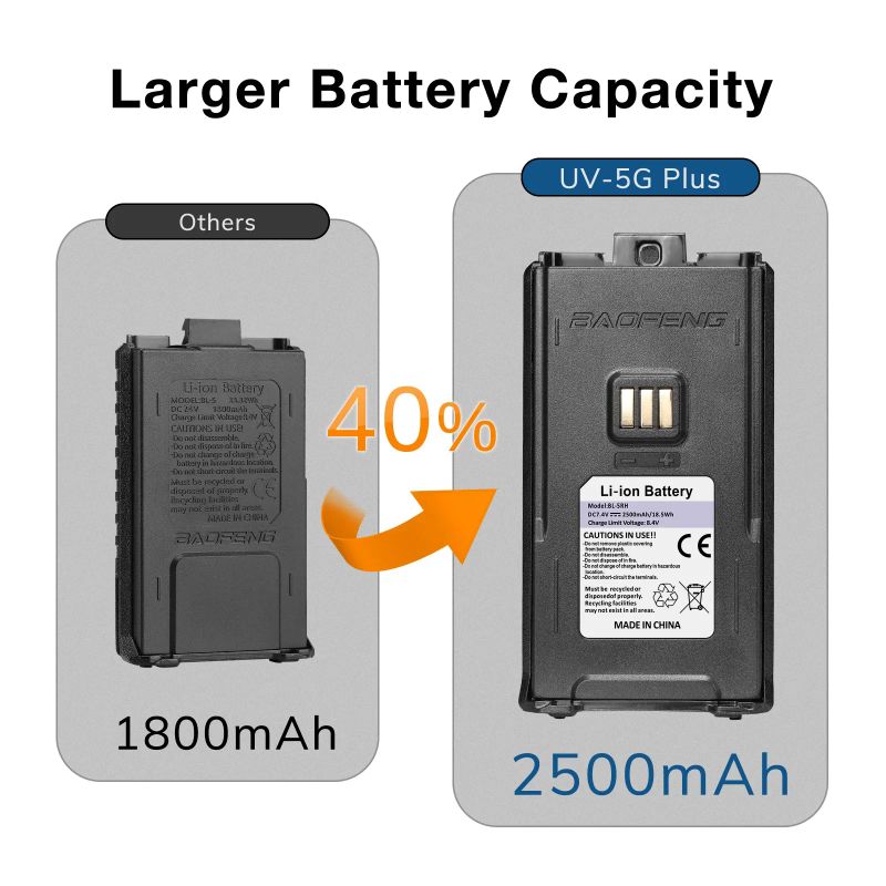Baofeng UV-5G Plus