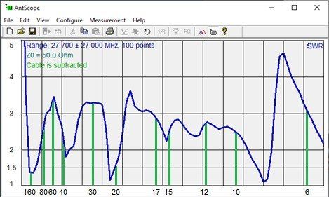 Alpha Antenna HOA Buster